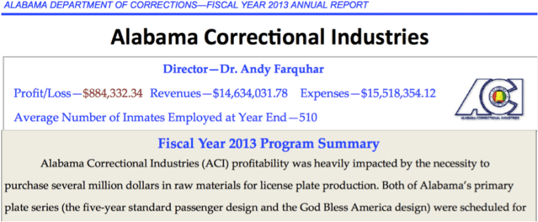 Alabama Department Of Corrections Revenues