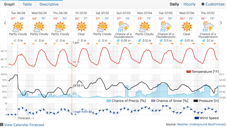 The weather in Montgomery, Alabama is hot and humid with a high heat index. The 300 inmates at Montgomery Women's Facility are forced to live in an uninsulated metal shed with no air conditioning.